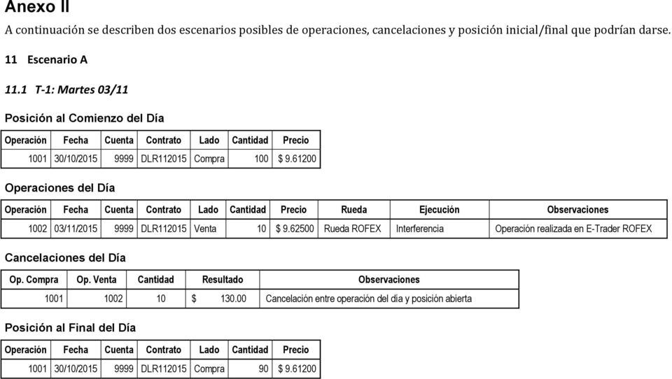 61200 Operaciones del Día Rueda Ejecución Observaciones 1002 03/11/2015 9999 DLR112015 Venta 10 $ 9.