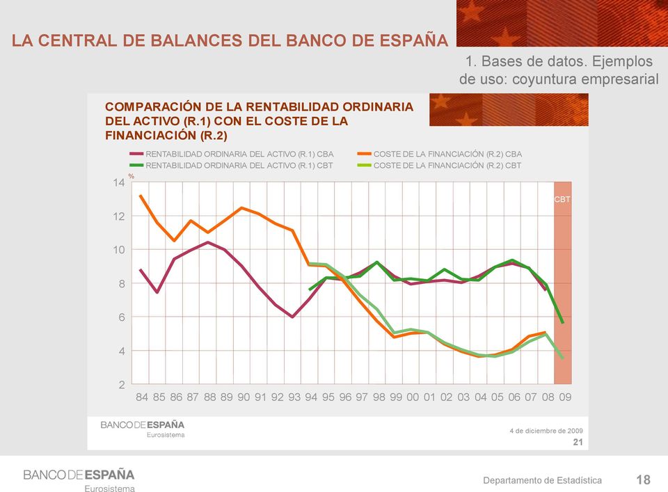 1) CON EL COSTE DE LA FINANCIACIÓN (R.2) 14 12 % RENTABILIDAD ORDINARIA DEL ACTIVO (R.