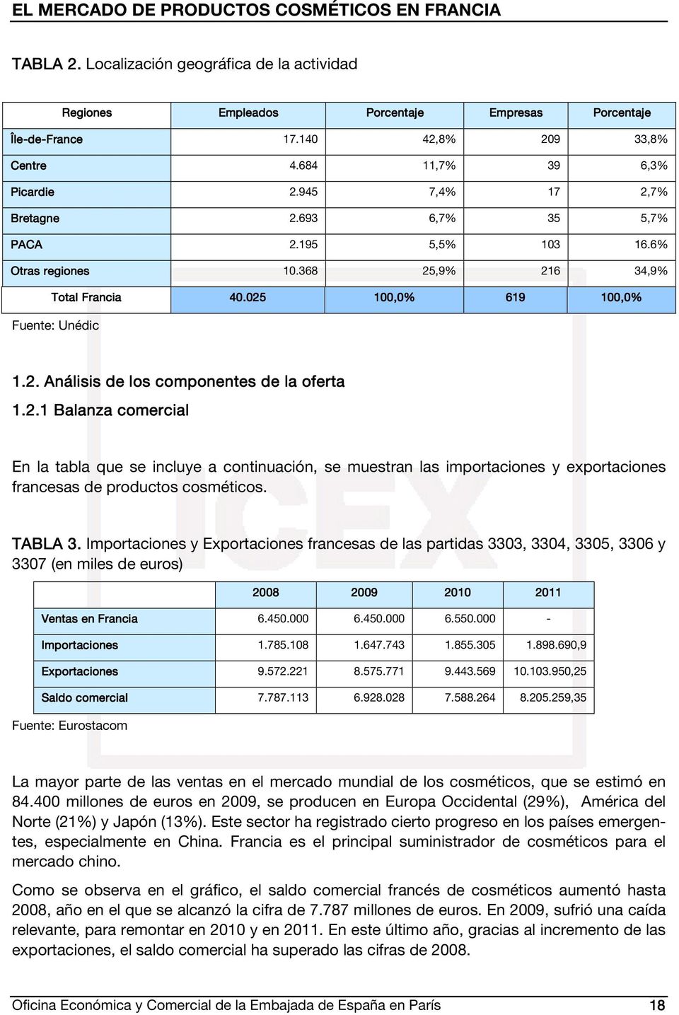 2.1 Balanza comercial En la tabla que se incluye a continuación, se muestran las importaciones y exportaciones francesas de productos cosméticos. TABLA 3.