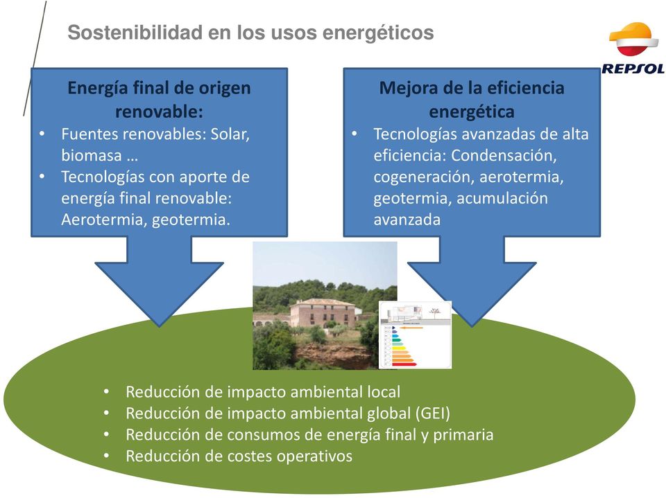 Mejora de la eficiencia energética Tecnologías avanzadas de alta eficiencia: Condensación, cogeneración, aerotermia,