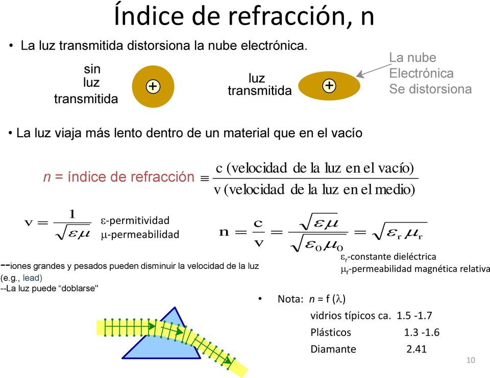 de refracción 1 -permitividad -permeabilidad --iones gr