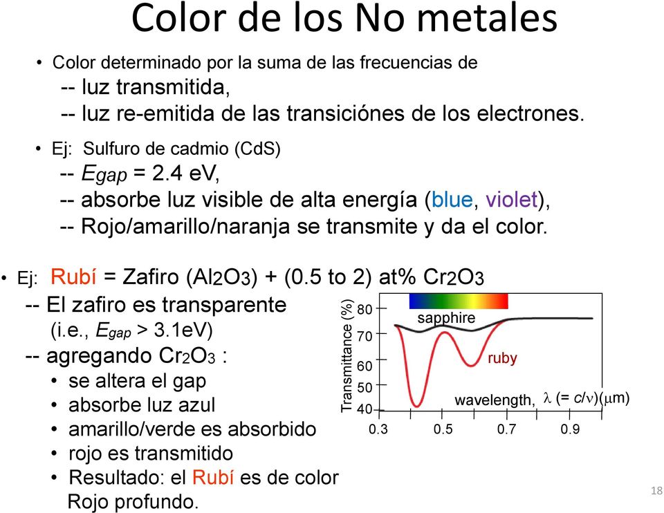 4 ev, -- absorbe luz visible de alta energía (blue, violet), -- Rojo/amarillo/naranja se transmite y da el color. Ej: Rubí = Zafiro (Al2O3) + (0.
