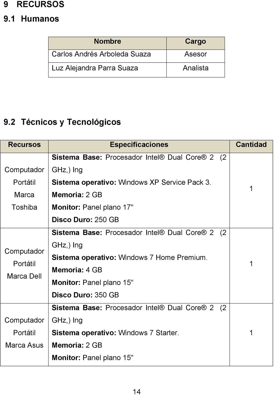 3. Marca Memoria: 2 GB 1 Toshiba Monitor: Panel plano 17" Disco Duro: 250 GB Sistema Base: Procesador Intel Dual Core 2 (2 GHz,) Ing Computador Sistema operativo: Windows 7 Home