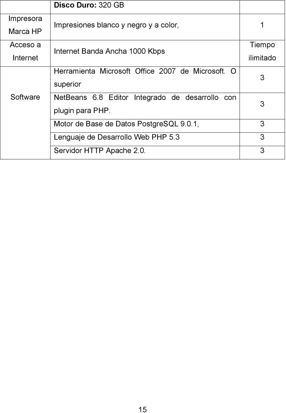 Microsoft. O superior 3 NetBeans 6.8 Editor Integrado de desarrollo con plugin para PHP.