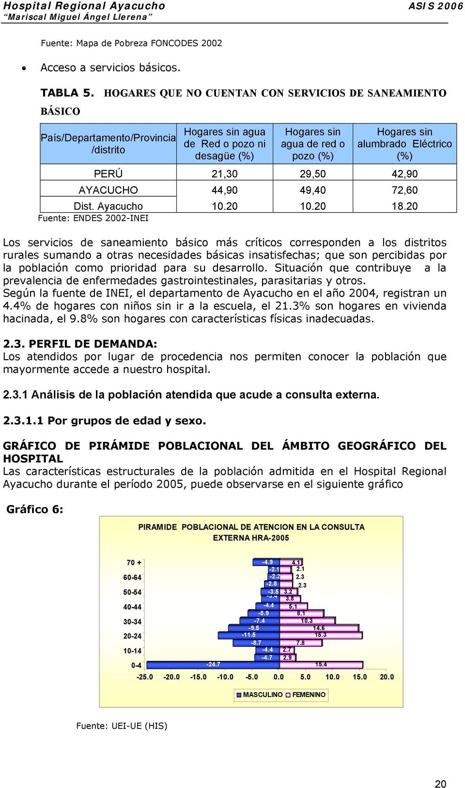 Eléctrico (%) PERÚ 21,3 29,5 42,9 AYACUCHO 44,9 49,4 72,6 Dist. Ayacucho 1.2 1.2 18.