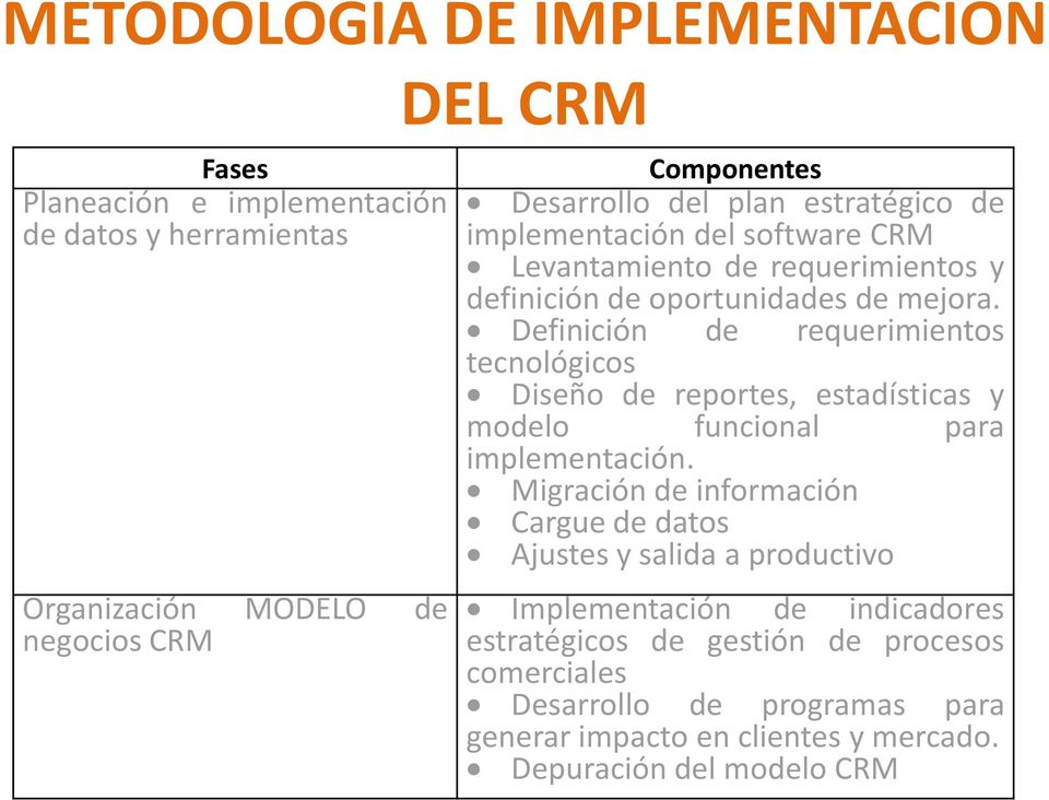 Definición de requerimientos tecnológicos Diseño de reportes, estadísticas y modelo funcional para implementación.