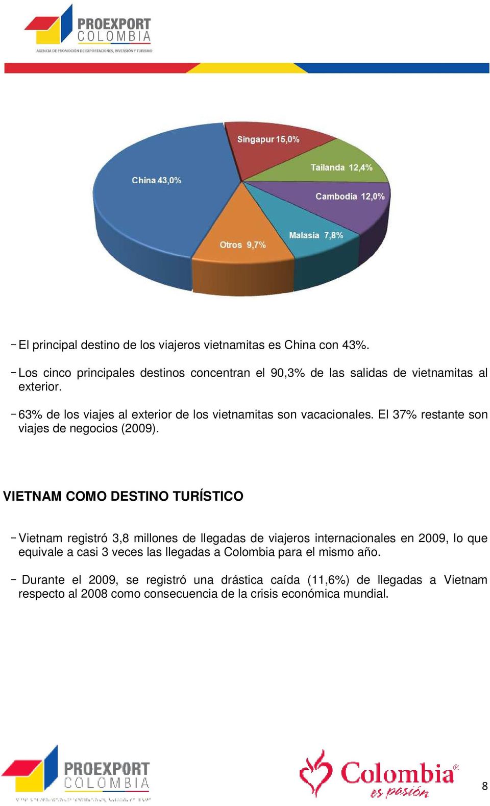 63% de los viajes al exterior de los vietnamitas son vacacionales. El 37% restante son viajes de negocios ().