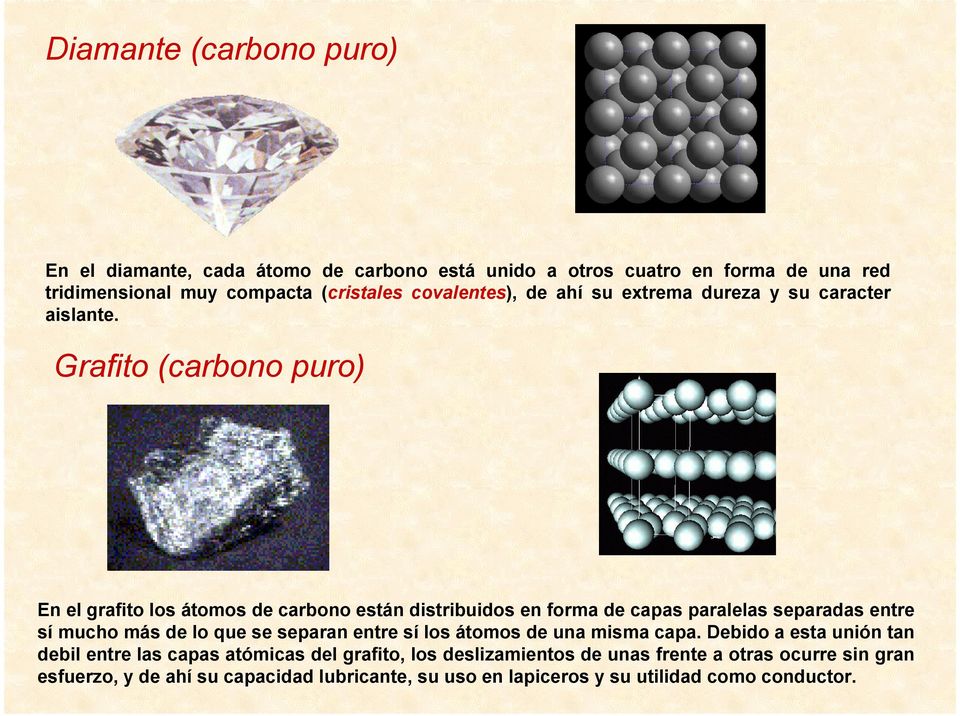 Grafito (carbono puro) En el grafito los átomos de carbono están distribuidos en forma de capas paralelas separadas entre sí mucho más de lo que se separan