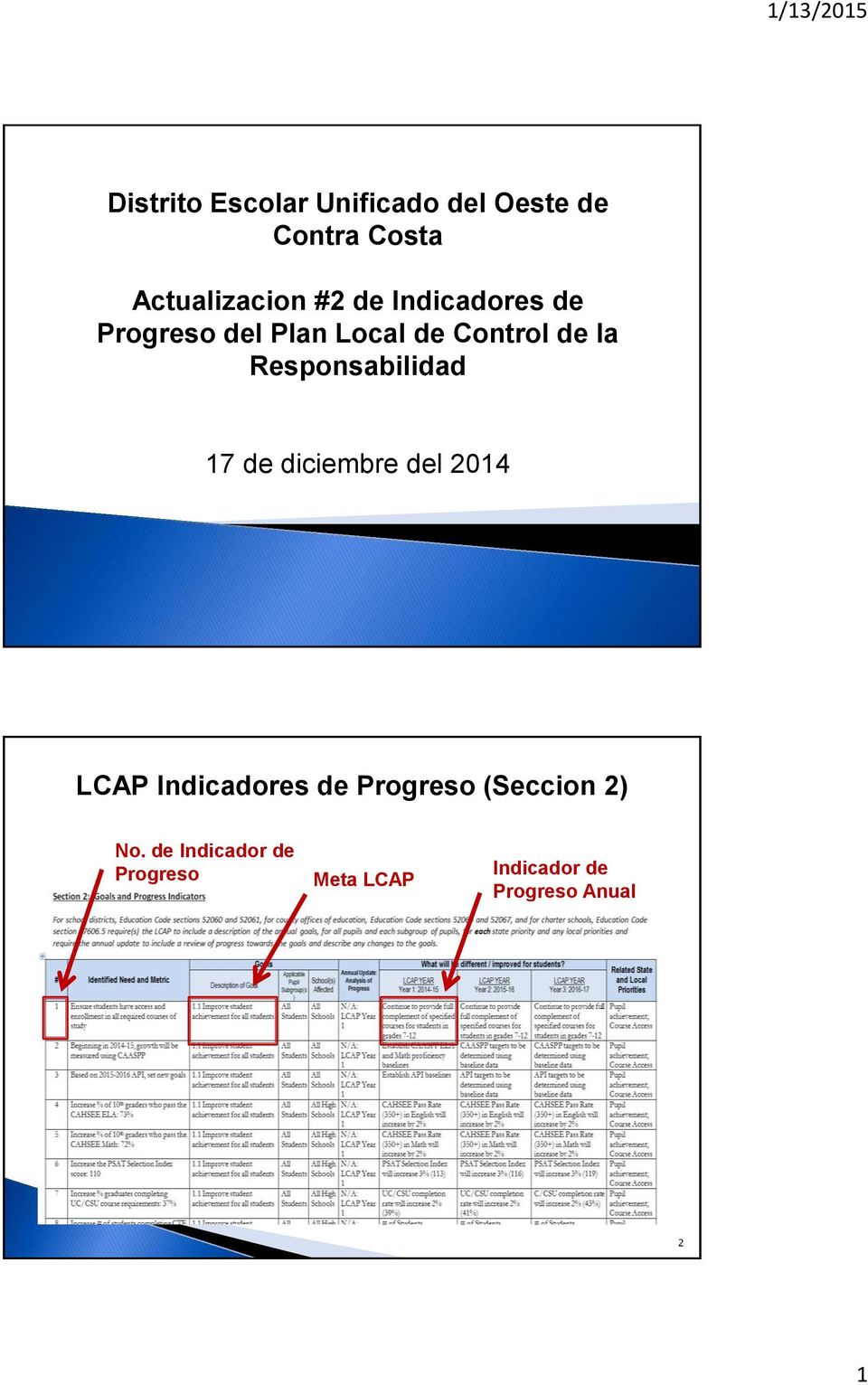 Responsabilidad 17 de diciembre del 2014 LCAP Indicadores de Progreso