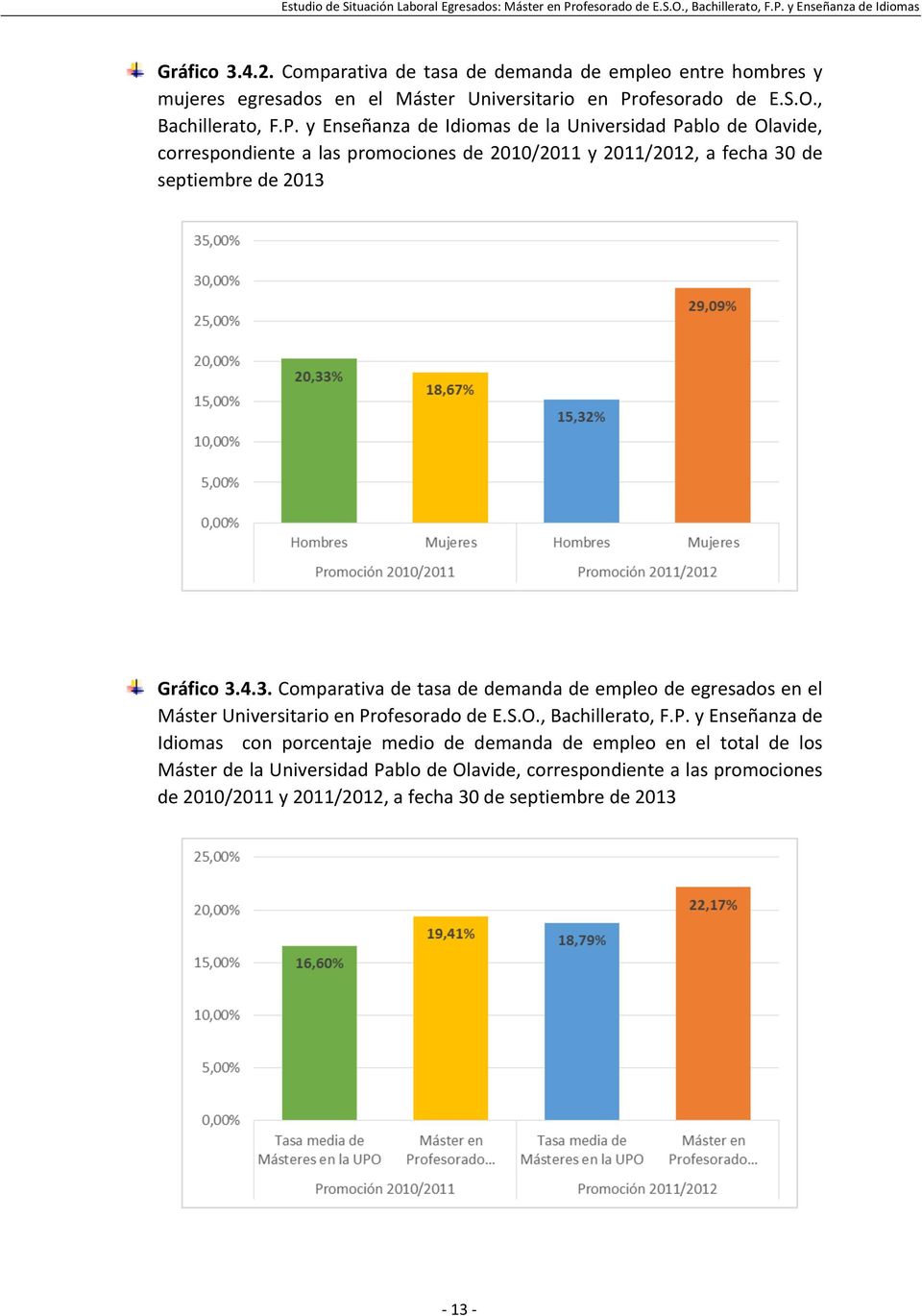 y Enseñanza de Idiomas de la Universidad Pablo de Olavide, correspondiente a las promociones de 2010/2011 y 2011/2012, a fecha 30