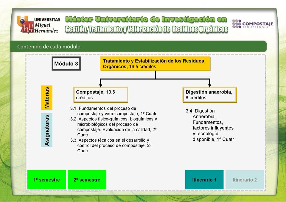 Aspectos físico-químicos, bioquímicos y microbiológicos del proceso de compostaje. Evaluación de la calidad, 2º Cuatr 3.