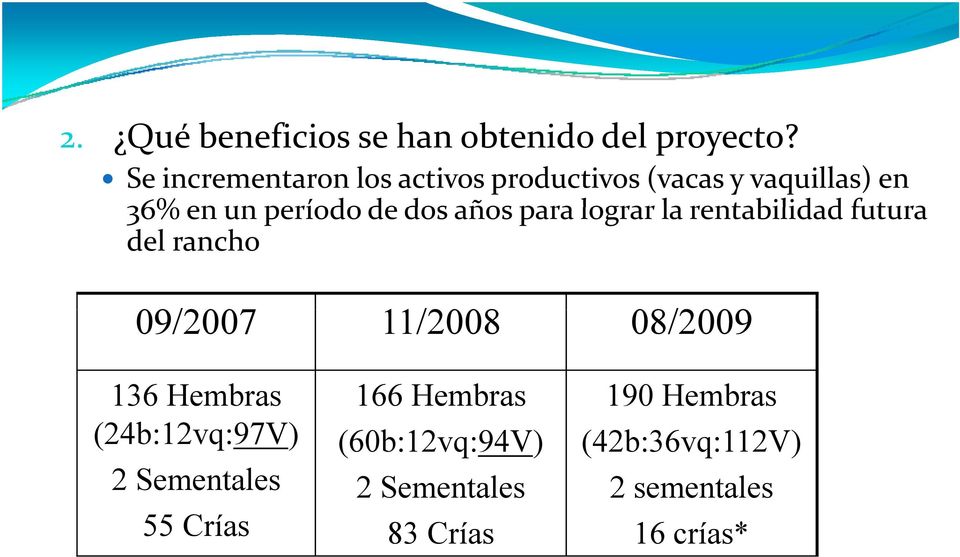 años para lograr la rentabilidad futura del rancho 09/2007 11/2008 08/2009 136 Hembras