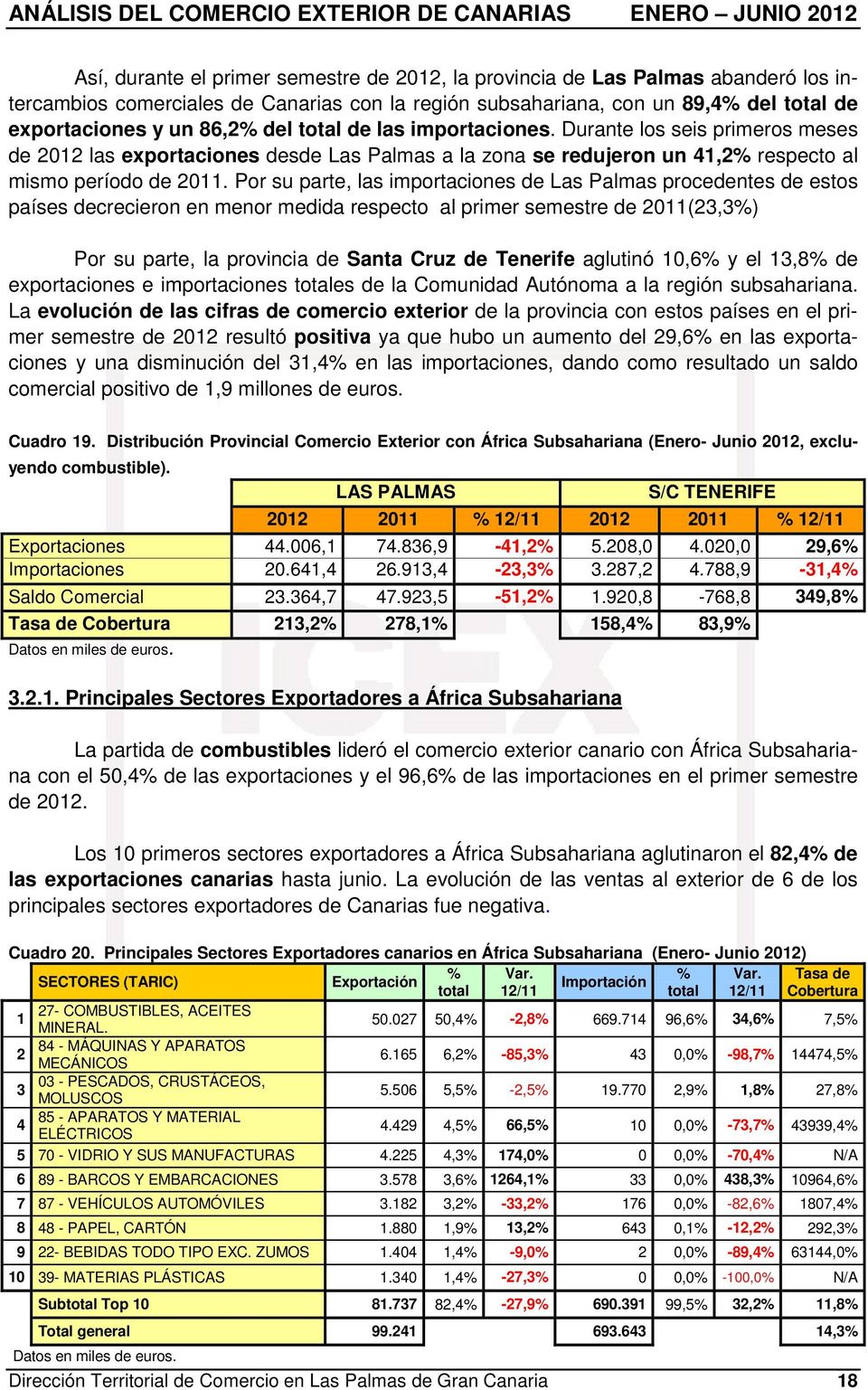 Por su parte, las importaciones de Las Palmas procedentes de estos países decrecieron en menor medida respecto al primer semestre de 2011(23,3) Por su parte, la provincia de Santa Cruz de Tenerife