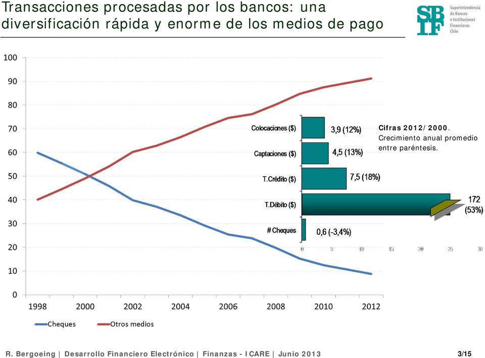 los medios de pago Cifras 2012/2000.