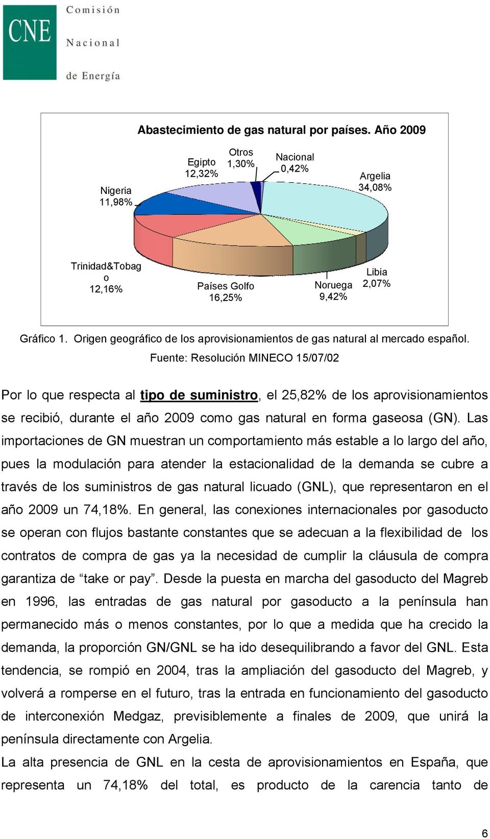 Origen geográfico de los aprovisionamientos de gas natural al mercado español.