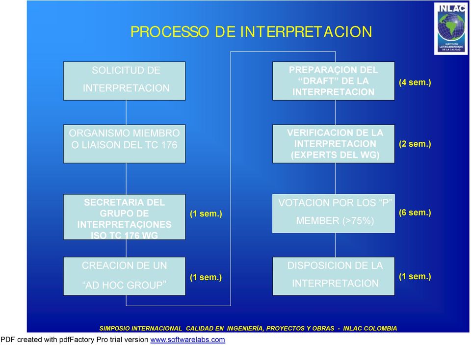 ) ORGANISMO MIEMBRO O LIAISON DEL TC 176 VERIFICACION DE LA INTERPRETACION (EXPERTS DEL WG) (2