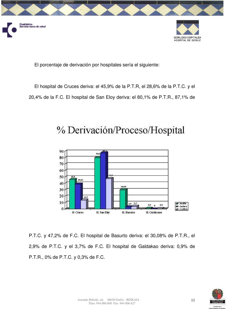 T.R., 87,1% de P.T.C. y 47,2% de F.C. El hospital de Basurto deriva: el 30,08% de P.T.R., el 2,9% de P.