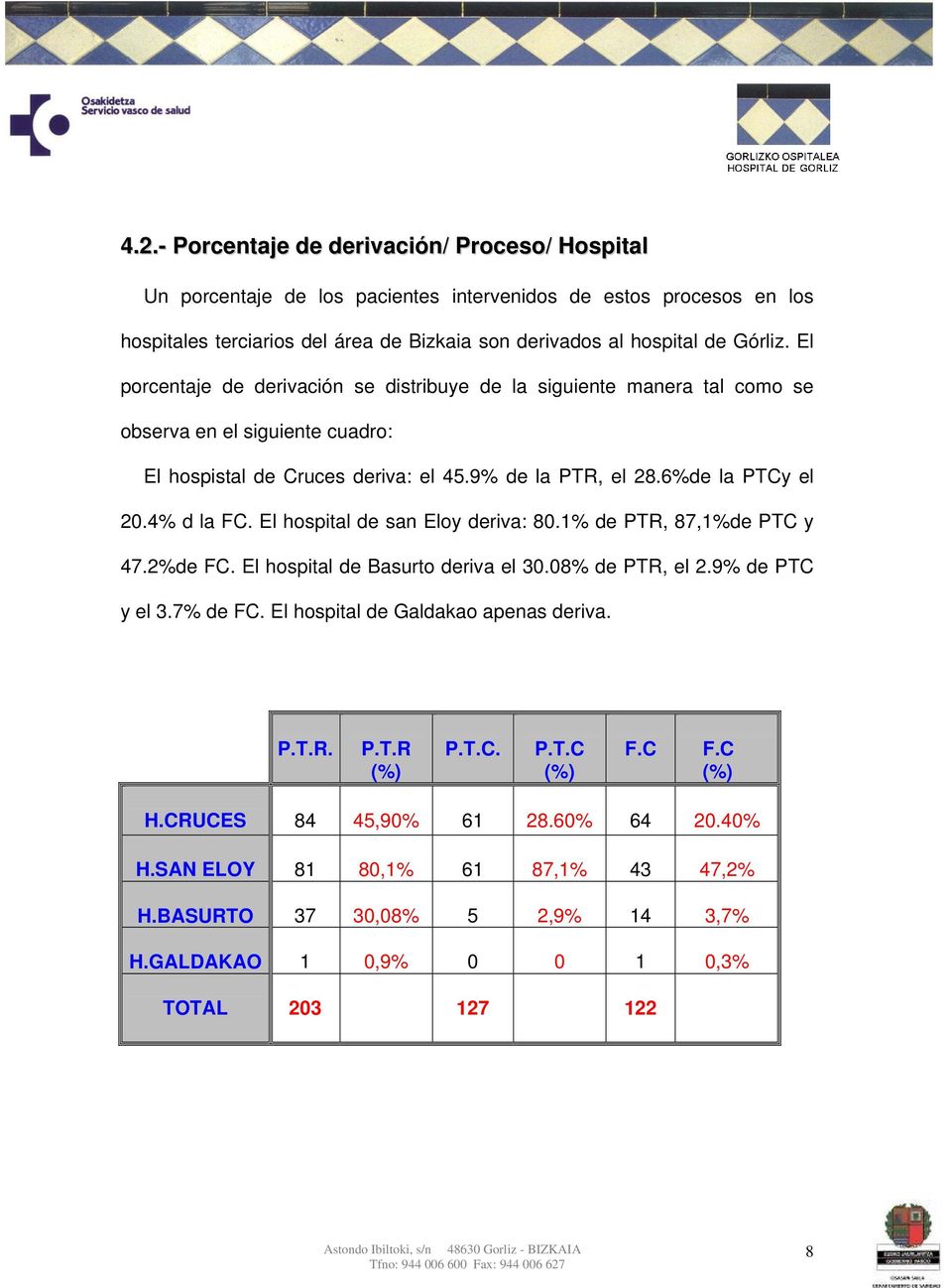 El hospital de san Eloy deriva: 80.1% de PTR, 87,1%de PTC y 47.2%de FC. El hospital de Basurto deriva el 30.08% de PTR, el 2.9% de PTC y el 3.7% de FC. El hospital de Galdakao apenas deriva. P.T.R. P.T.R (%) P.