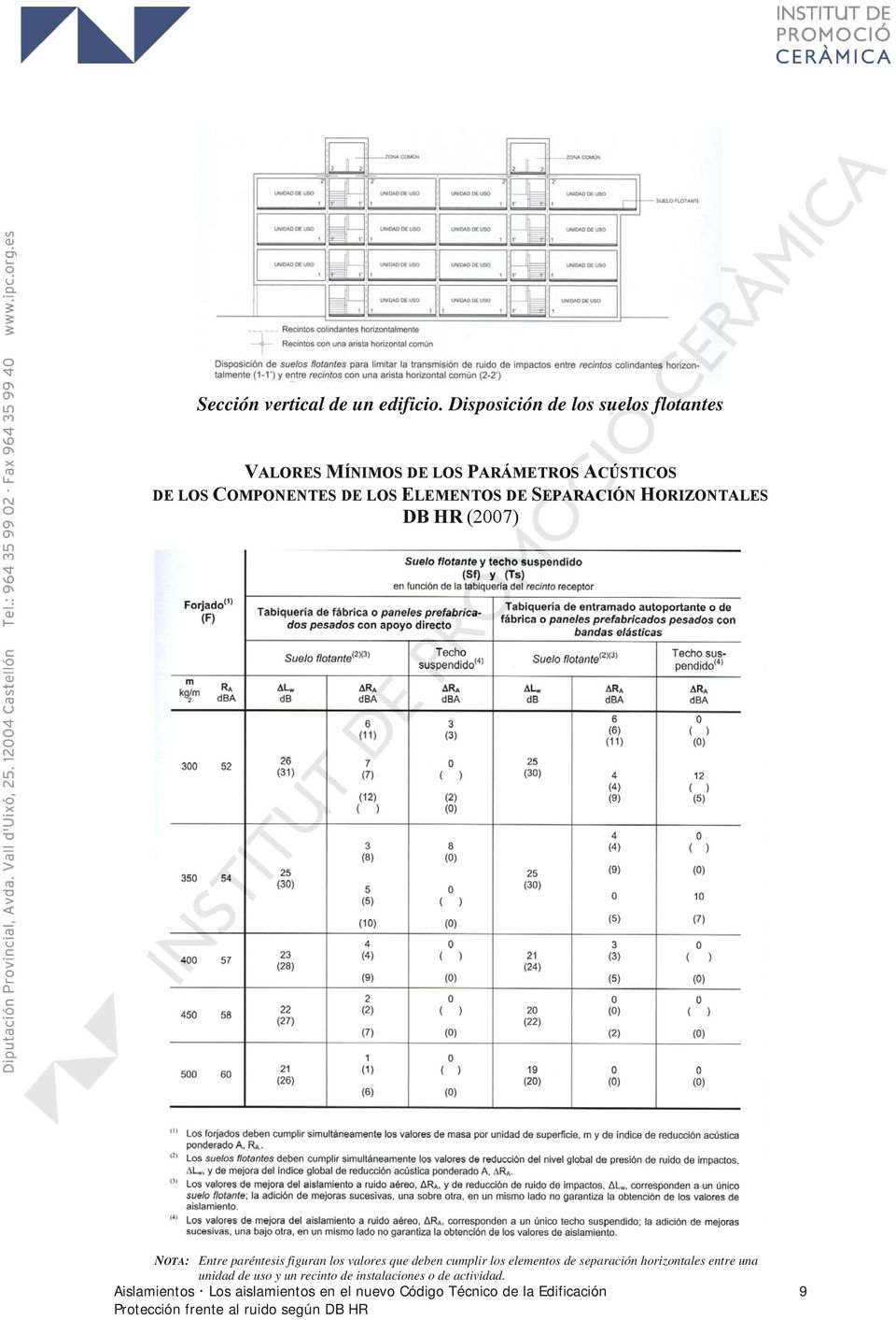 ELEMENTOS DE SEPARACIÓN HORIZONTALES DB HR (2007) NOTA: Entre paréntesis figuran los valores que deben