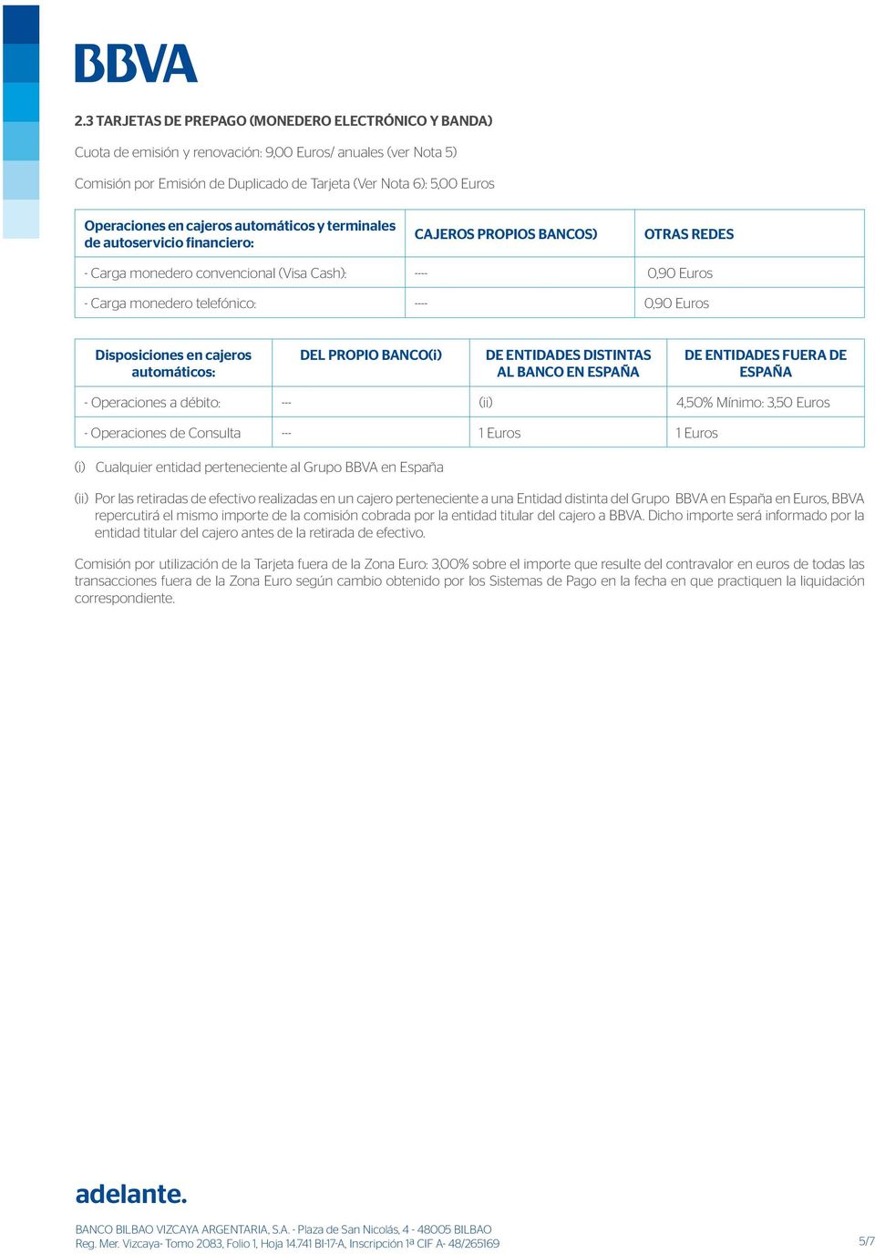 ---- 0,90 Euros Disposiciones en cajeros DEL PROPIO BANCO(i) - Operaciones a débito: --- (ii) 4,50% Mínimo: 3,50 Euros - Operaciones de Consulta --- 1 Euros 1 Euros (ii) Por las retiradas de efectivo