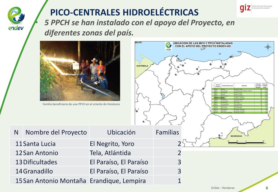 Familia beneficiaria de una PPCH en el oriente de Honduras N Nombre del Proyecto Ubicación Familias
