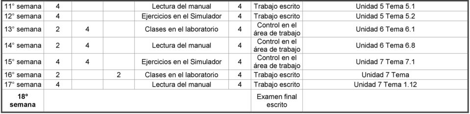 1 14 semana 2 4 Lectura del manual 4 Control en el área de trabajo Unidad 6 Tema 6.