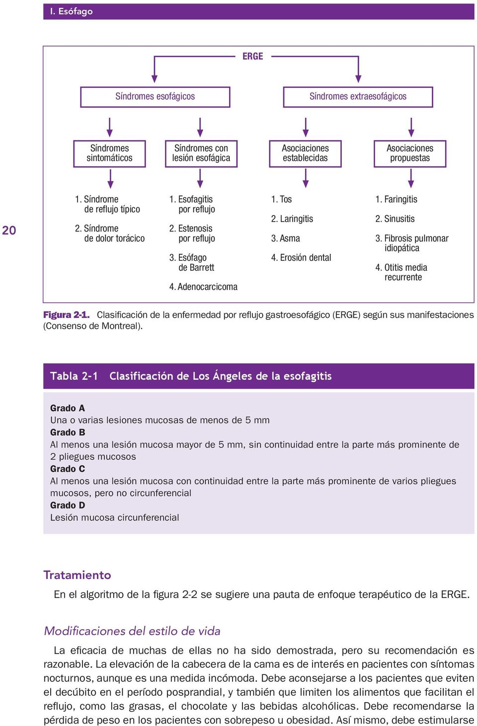 Fibrosis pulmonar idiopática 4. Otitis media recurrente Figura 2-1. Clasificación de la enfermedad por reflujo gastroesofágico (ERGE) según sus manifestaciones (Consenso de Montreal).