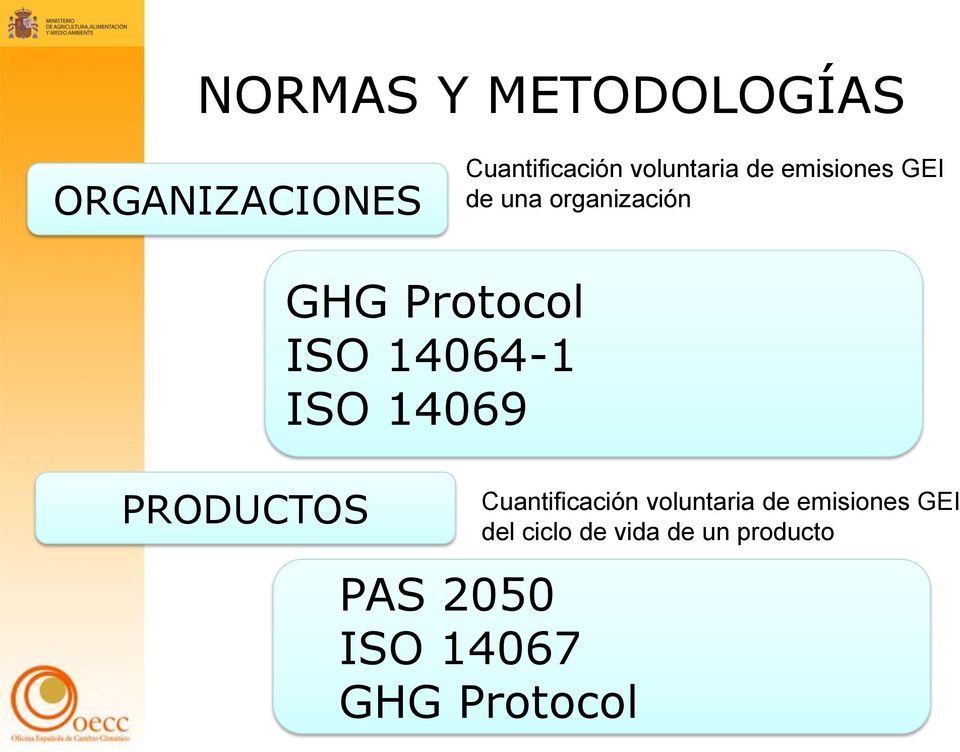 ISO 14064-1 ISO 14069 Cuantificación voluntaria de emisiones