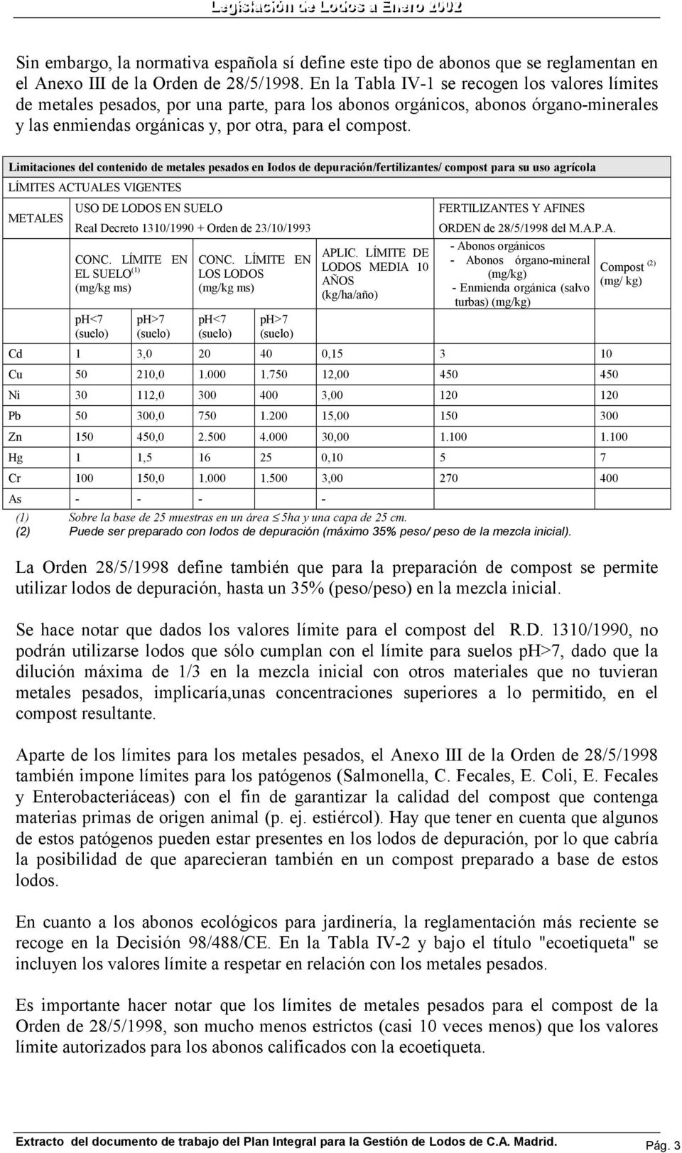 Limitaciones del contenido de metales pesados en Iodos de depuración/fertilizantes/ compost para su uso agrícola LÍMITES ACTUALES VIGENTES METALES USO DE LODOS EN SUELO Real Decreto 1310/1990 + Orden