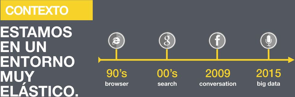 2009 2015 browser search