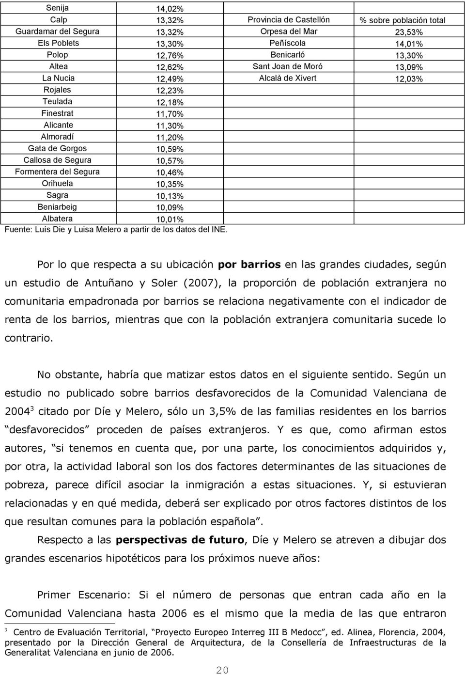 Formentera del Segura 10,46% Orihuela 10,35% Sagra 10,13% Beniarbeig 10,09% Albatera 10,01% Fuente: Luís Die y Luisa Melero a partir de los datos del INE.