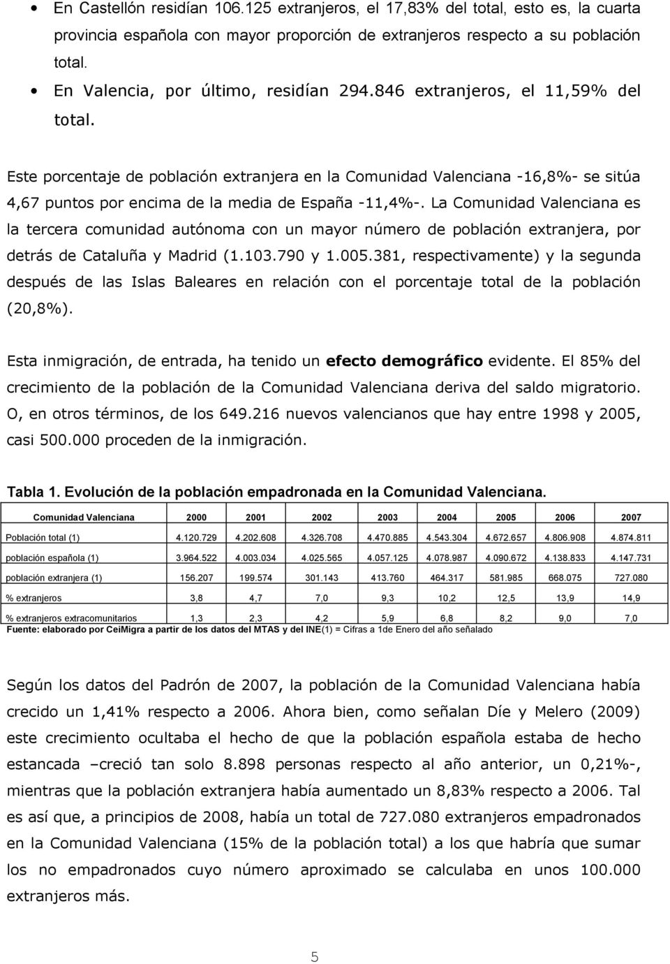 Este porcentaje de población extranjera en la Comunidad Valenciana -16,8%- se sitúa 4,67 puntos por encima de la media de España -11,4%-.
