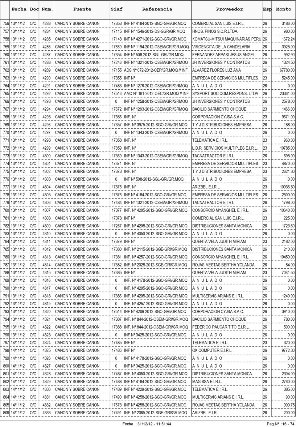 MOQ KOMATSU-MITSUI MAQUINARIAS PERU 759 13/11/12 O/C 4286 CANON Y SOBRE CANON 17669 INF Nº 1194-2012-OSEM/GRI/GR.