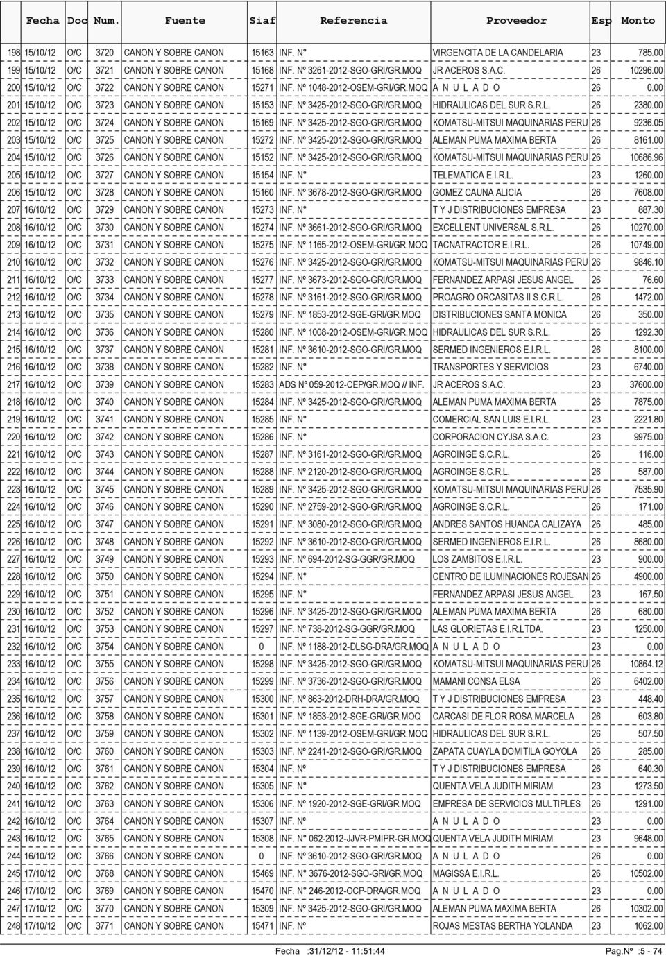 Nº 3425-2012-SGO-GRI/GR.MOQ KOMATSU-MITSUI MAQUINARIAS PERU 203 15/10/12 O/C 3725 CANON Y SOBRE CANON 15272 INF. Nº 3425-2012-SGO-GRI/GR.