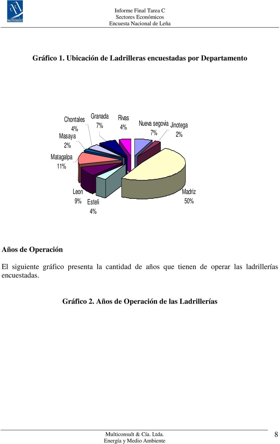 Rivas 4% Nueva segovia 7% Jinotega 2% Matagalpa 11% Leon 9% Esteli 4% Madriz 50% Años