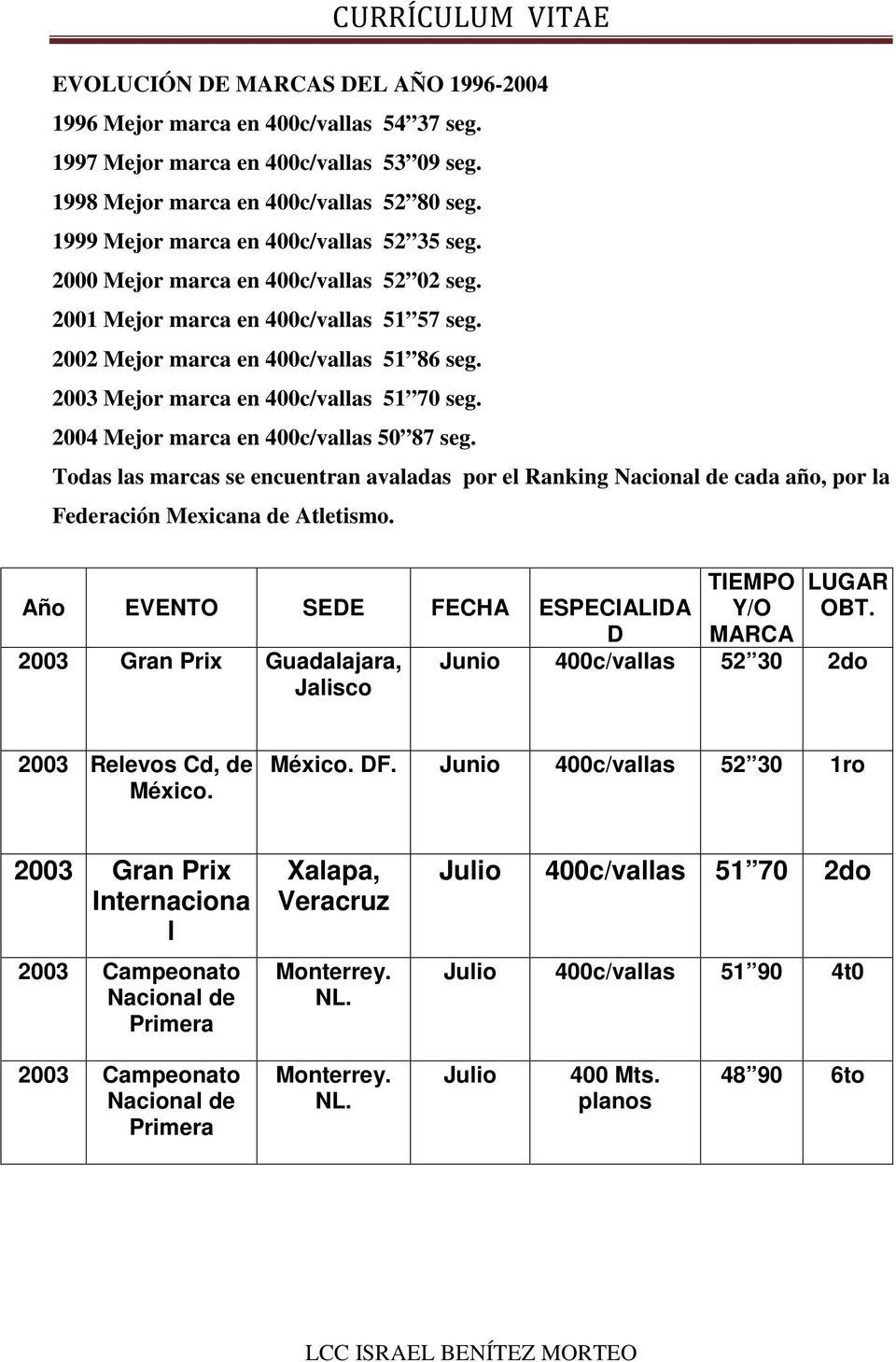 2003 Mejor marca en 400c/vallas 51 70 seg. 2004 Mejor marca en 400c/vallas 50 87 seg. Todas las marcas se encuentran avaladas por el Ranking cada año, por la Federación Mexicana de Atletismo.