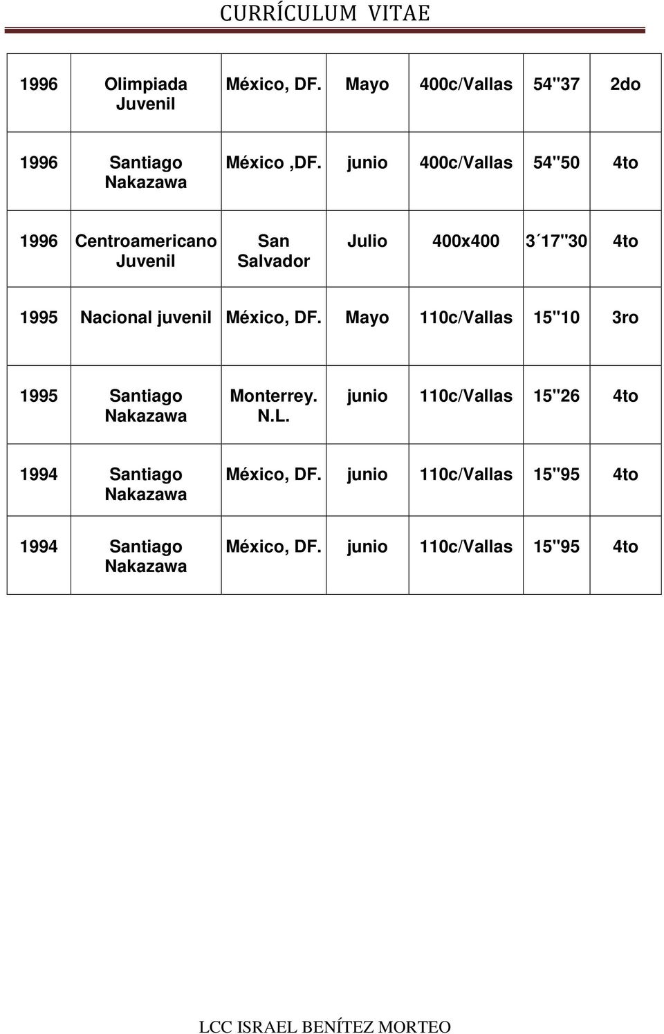 Nacional juvenil México, DF. Mayo 110c/Vallas 15"10 3ro 1995 Santiago Nakazawa N.L.