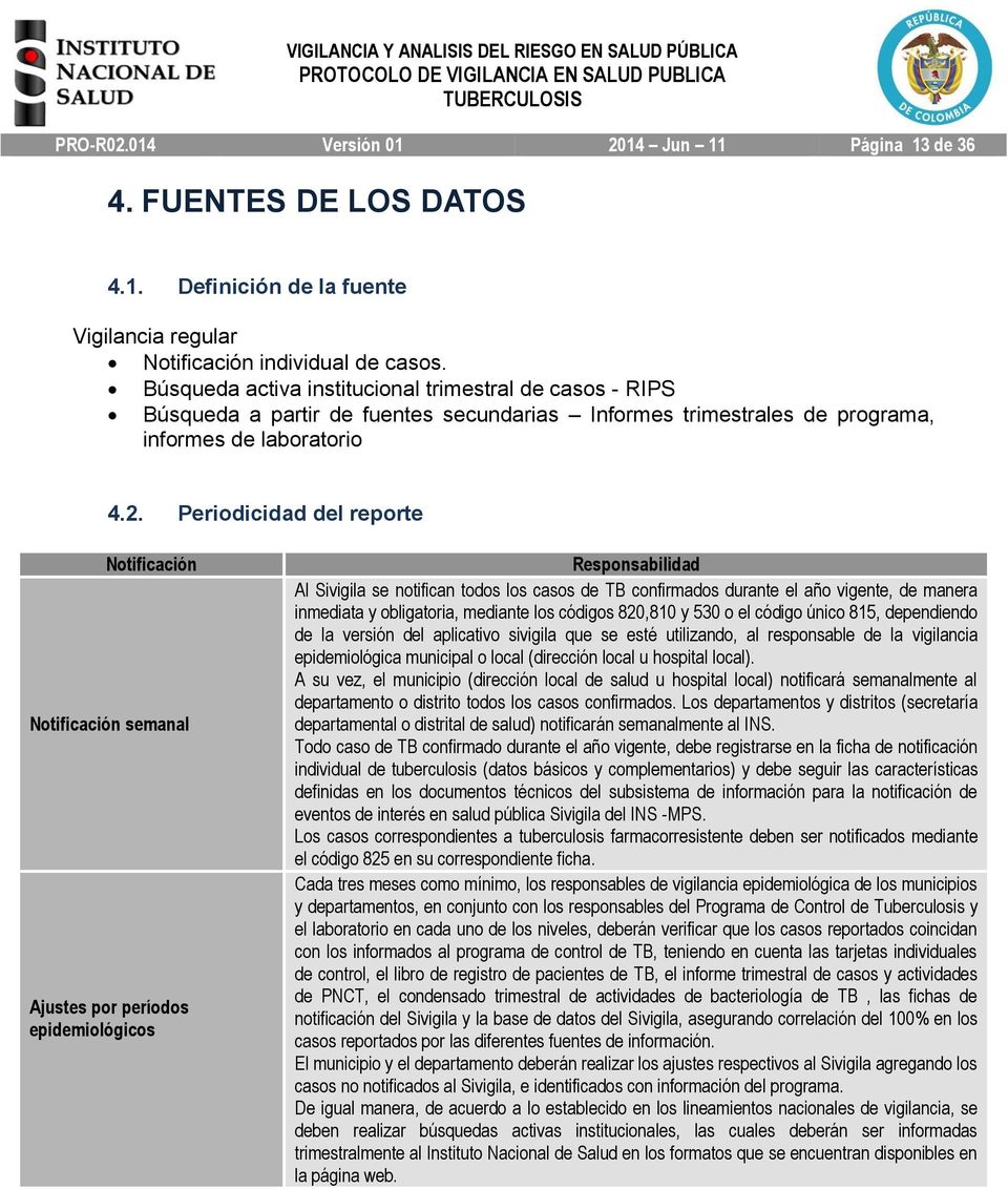 Periodicidad del reporte Notificación Notificación semanal Ajustes por períodos epidemiológicos Responsabilidad Al Sivigila se notifican todos los casos de TB confirmados durante el año vigente, de