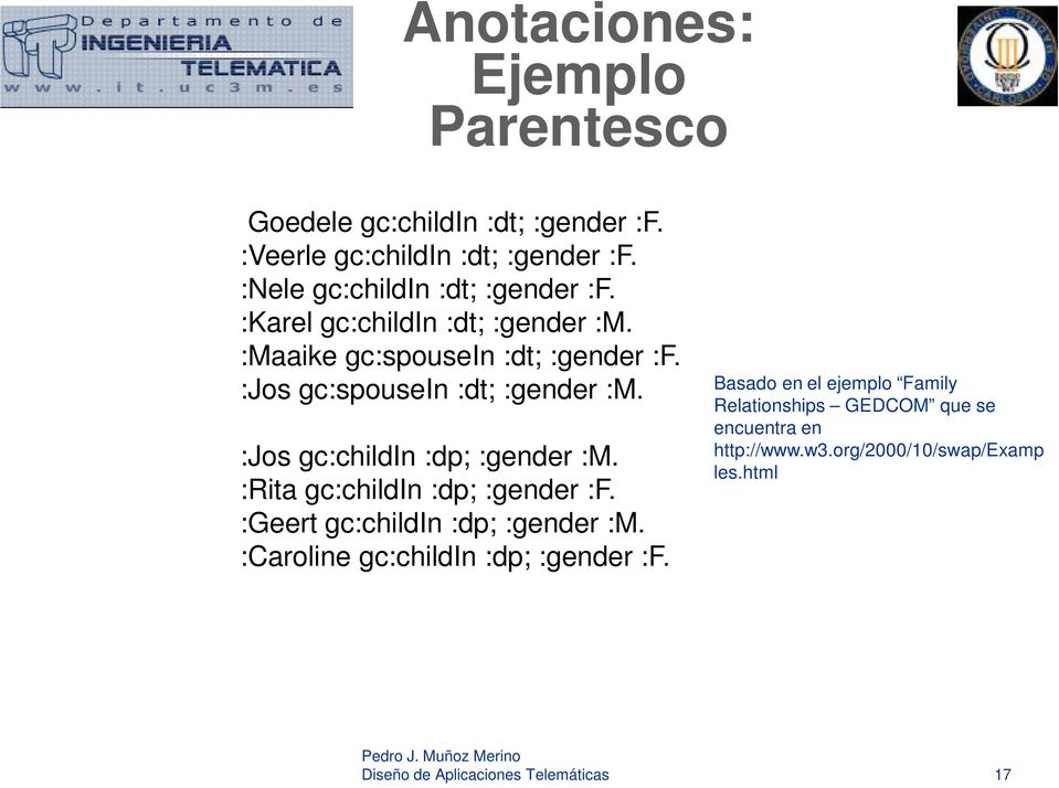 :Jos gc:spousein :dt; :gender :M. :Jos gc:childin :dp; :gender :M. :Rita gc:childin :dp; :gender :F. :Geert gc:childin :dp; :gender :M.