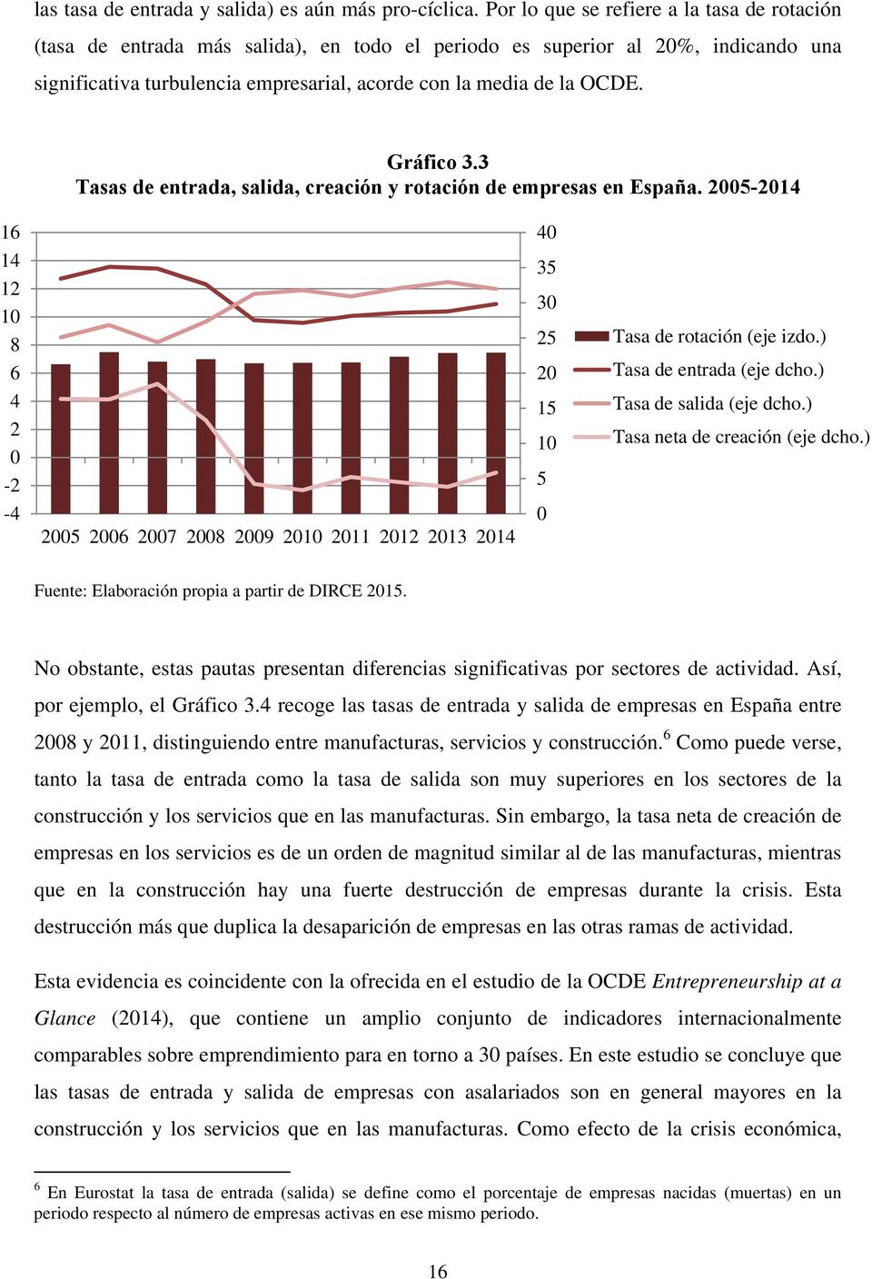 Gráfico 3.3 Tasas de entrada, salida, creación y rotación de empresas en España.