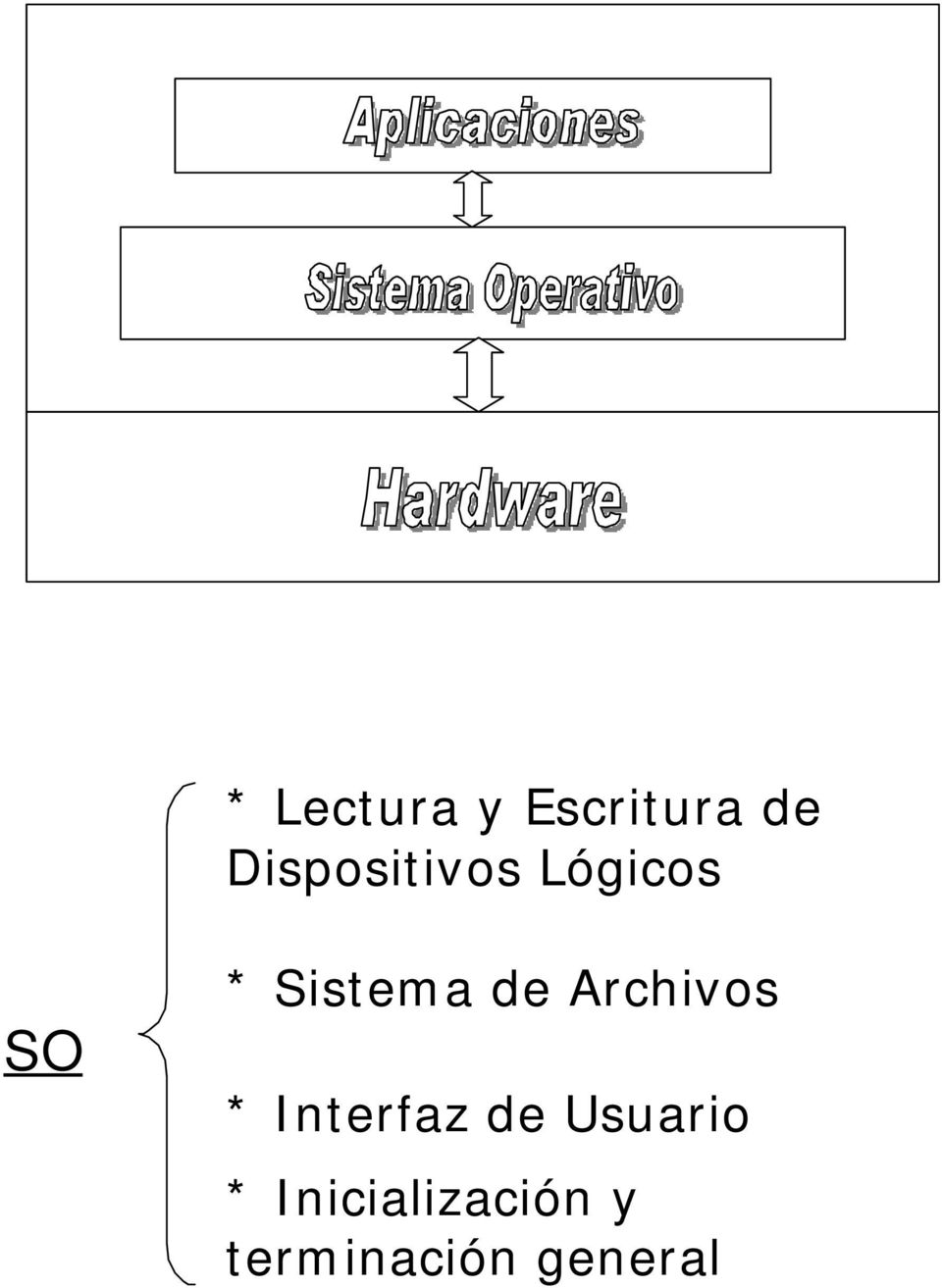 Sistema de Archivos * Interfaz