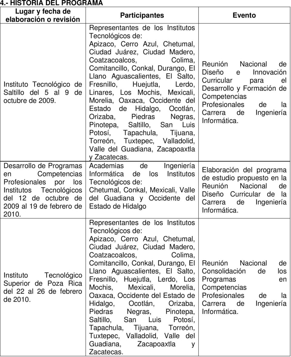 Desarrollo de Programas en Competencias Profesionales por los Institutos Tecnológicos del 12 de octubre de 2009 al 19 de febrero de 2010.