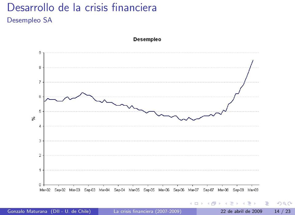 de Chile) La crisis