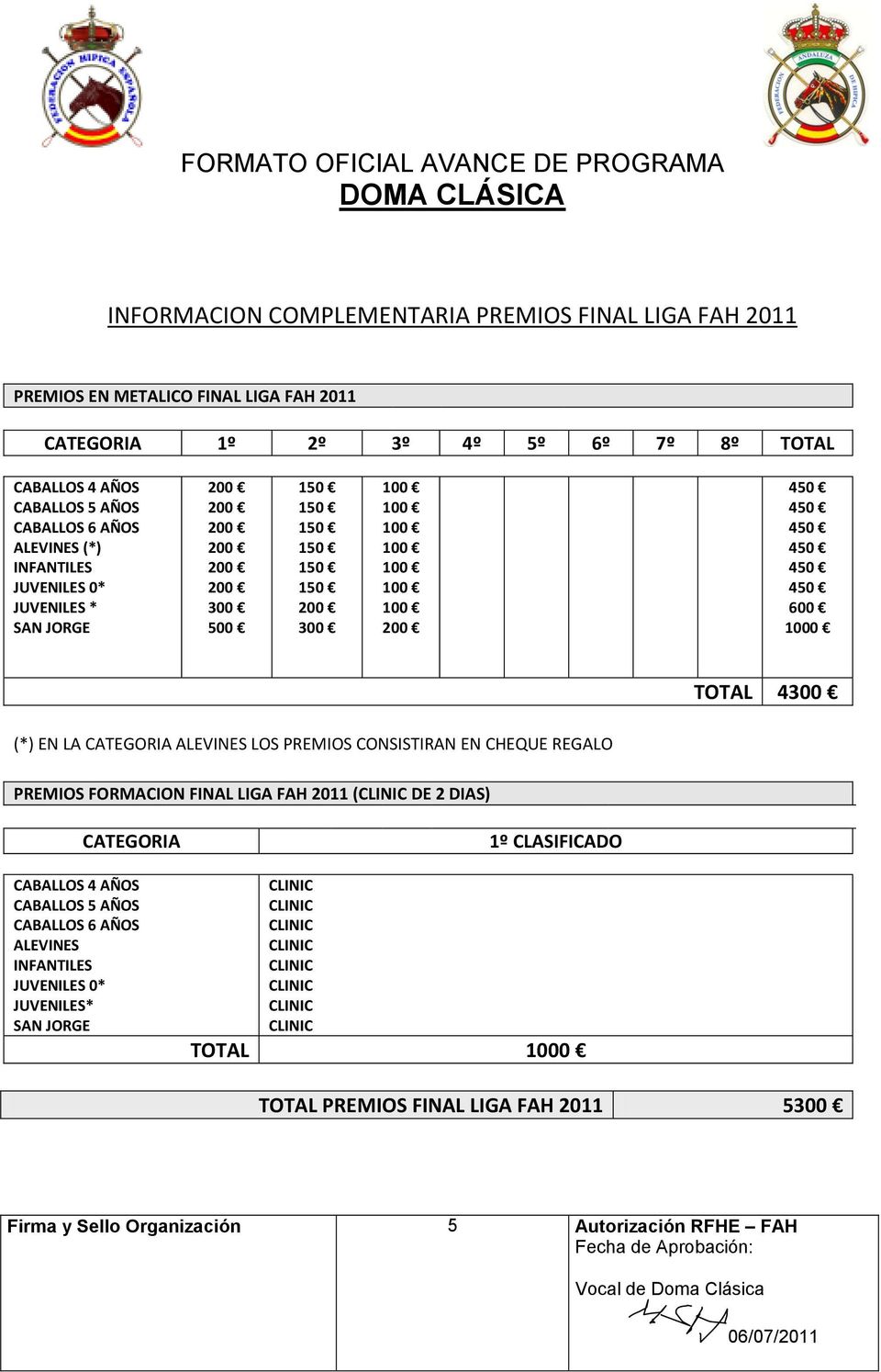 CATEGORIA ALEVINES LOS PREMIOS CONSISTIRAN EN CHEQUE REGALO PREMIOS FORMACION FINAL LIGA FAH 2011 ( DE 2 DIAS)