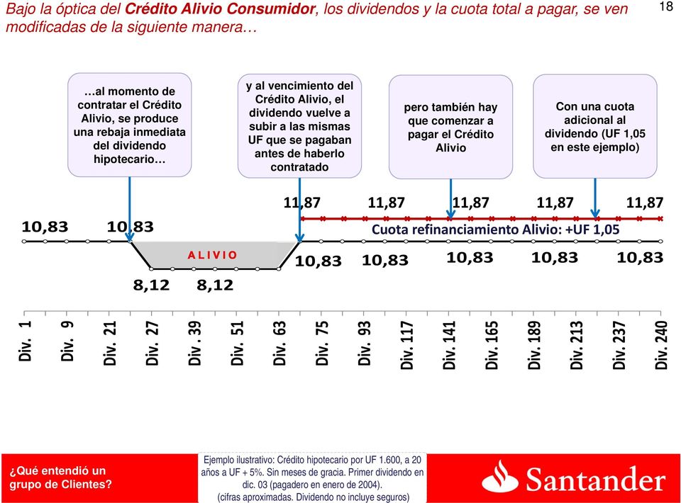 el Crédito Alivio Con una cuota adicional al dividendo (UF 1,05 en este ejemplo) 11,87 11,87 11,87 11,87 11,87 10,83 10,83 Cuota refinanciamiento Alivio: +UF 1,05 10,83 10,83 10,83 10,83 10,83 Div.
