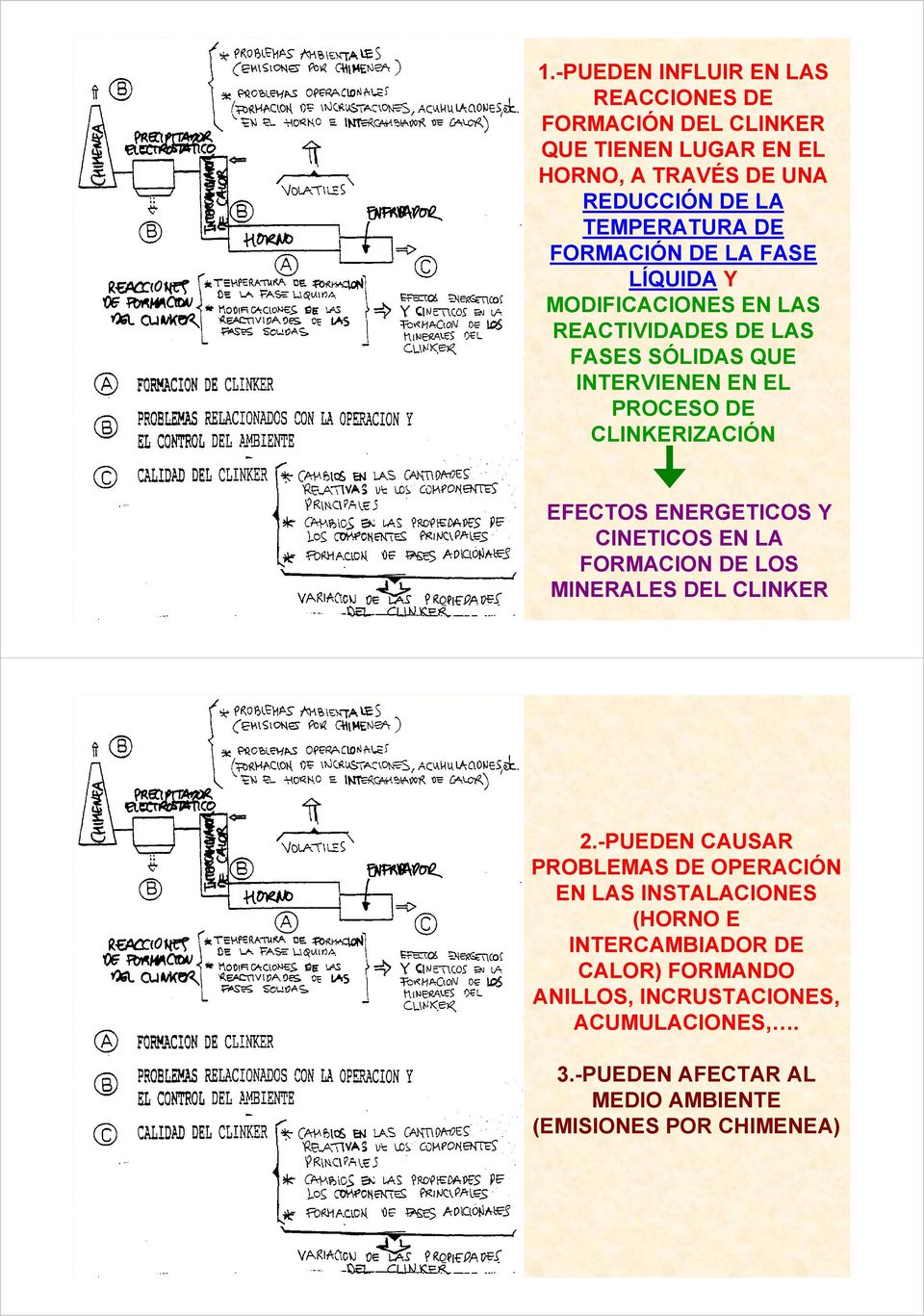 EFECTOS ENERGETICOS Y CINETICOS EN LA FORMACION DE LOS MINERALES DEL CLINKER 2.