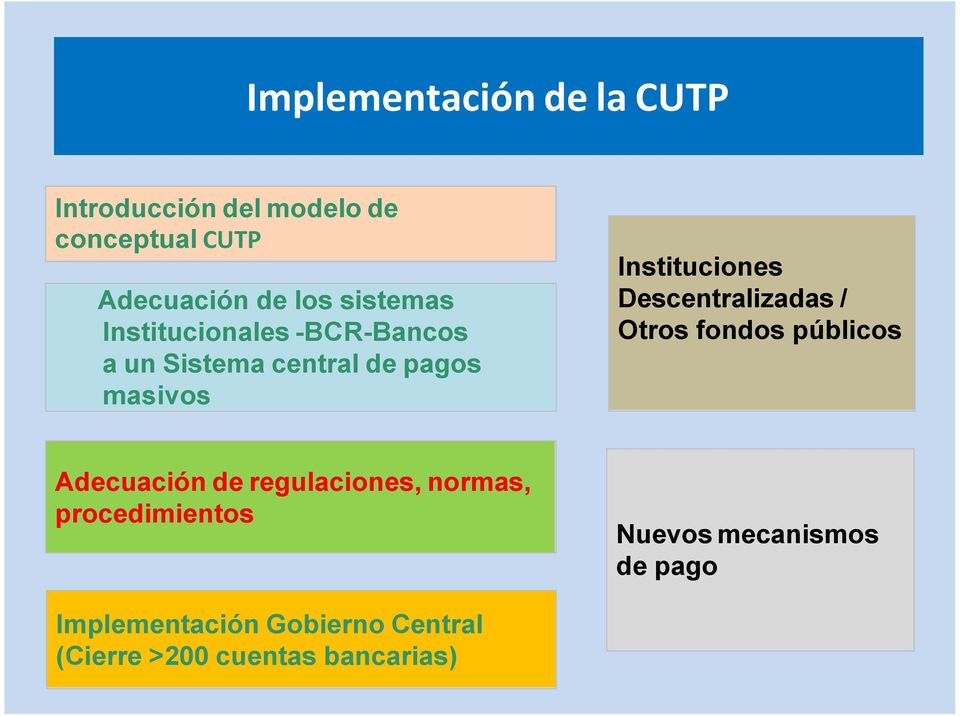 regulaciones, normas, procedimientos Implementación Gobierno Central (Cierre >200 cuentas