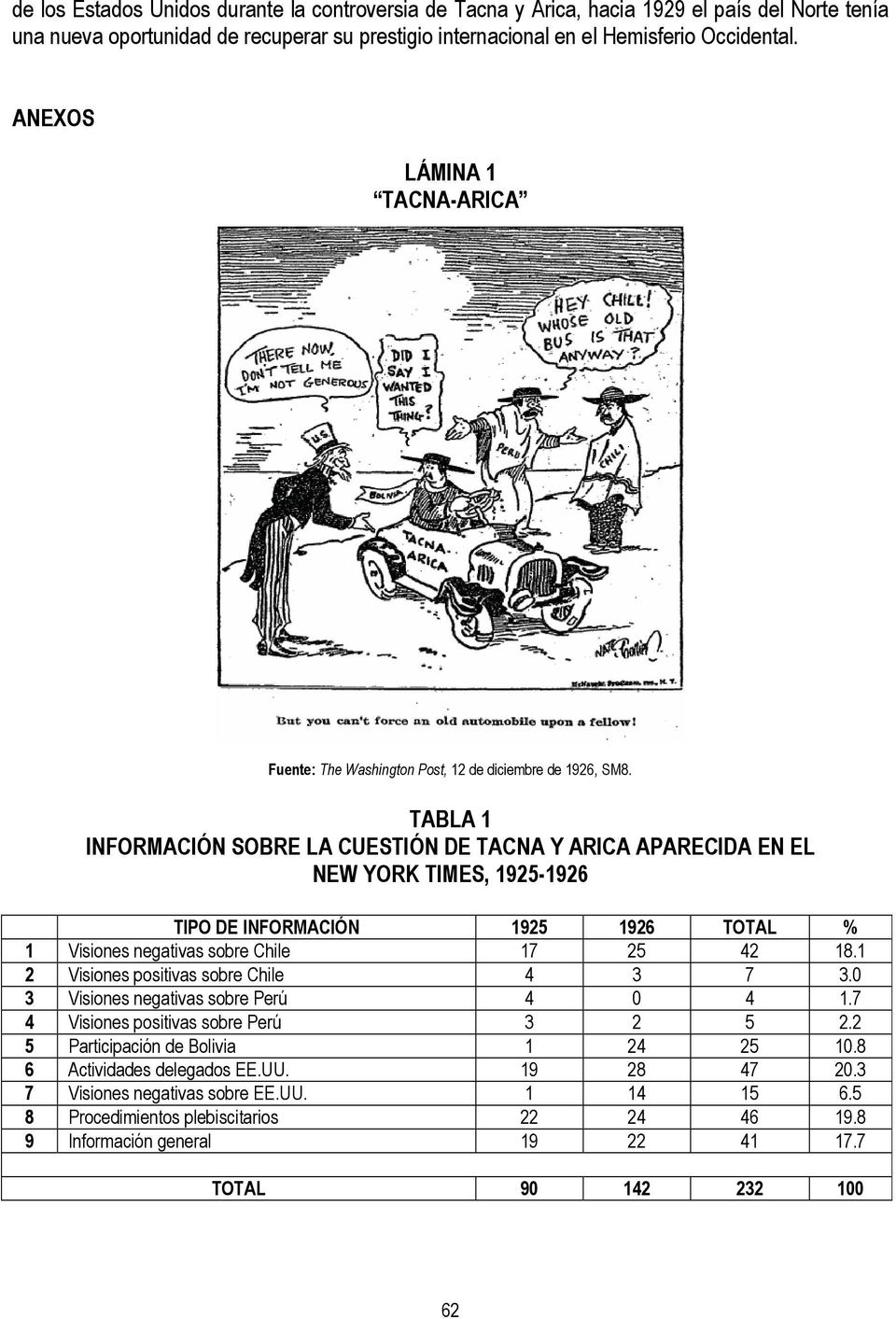 TABLA 1 INFORMACIÓN SOBRE LA CUESTIÓN DE TACNA Y ARICA APARECIDA EN EL NEW YORK TIMES, 1925-1926 TIPO DE INFORMACIÓN 1925 1926 TOTAL % 1 Visiones negativas sobre Chile 17 25 42 18.