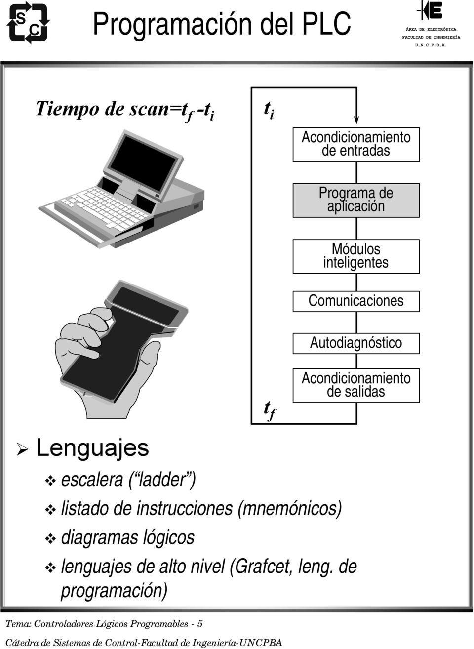 salidas Lenguajes escalera ( ladder ) listado de instrucciones (mnemónicos) diagramas lógicos