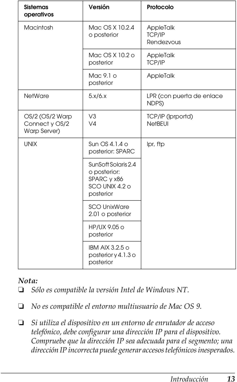2 o posterior SCO UnixWare 2.01 o posterior HP/UX 9.05 o posterior IBM AIX 3.2.5 o posterior y 4.1.3 o posterior TCP/IP (lprportd) NetBEUI lpr, ftp Nota: Sólo es compatible la versión Intel de Windows NT.